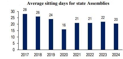 Indian Polity and Governance: May 2025 UPSC Current Affairs | Indian Polity for UPSC CSE
