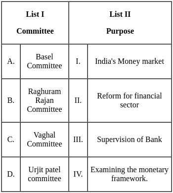 UGC NET Paper 2: Commerce 13th June 2023 Shift 2 | UGC NET Past Year Papers