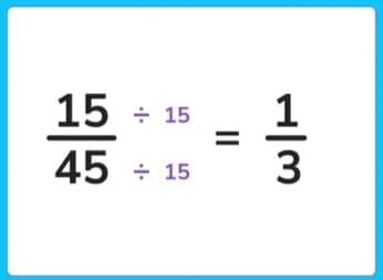 Fractions Chapter Notes | Mathematics Class 7 ICSE