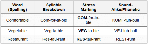 5.1 Creating Personal Pronunciation Notebook