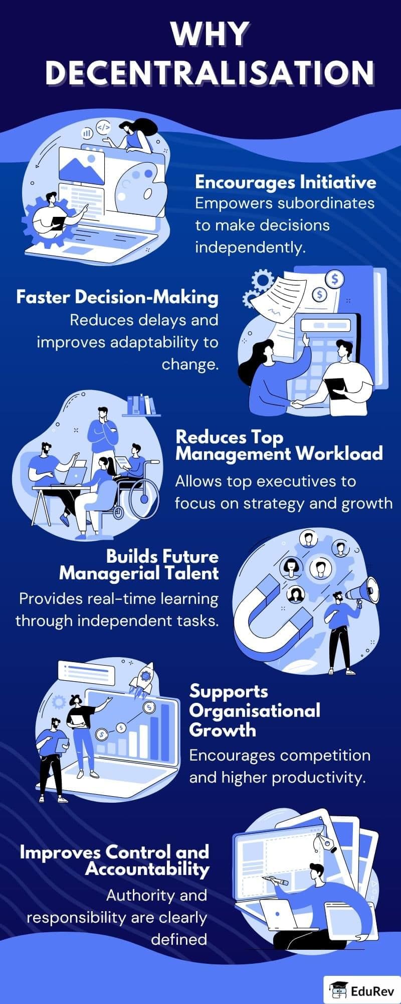 Learning Poster: Why Decentralisation | Business Studies (BST) Class 12 - Commerce