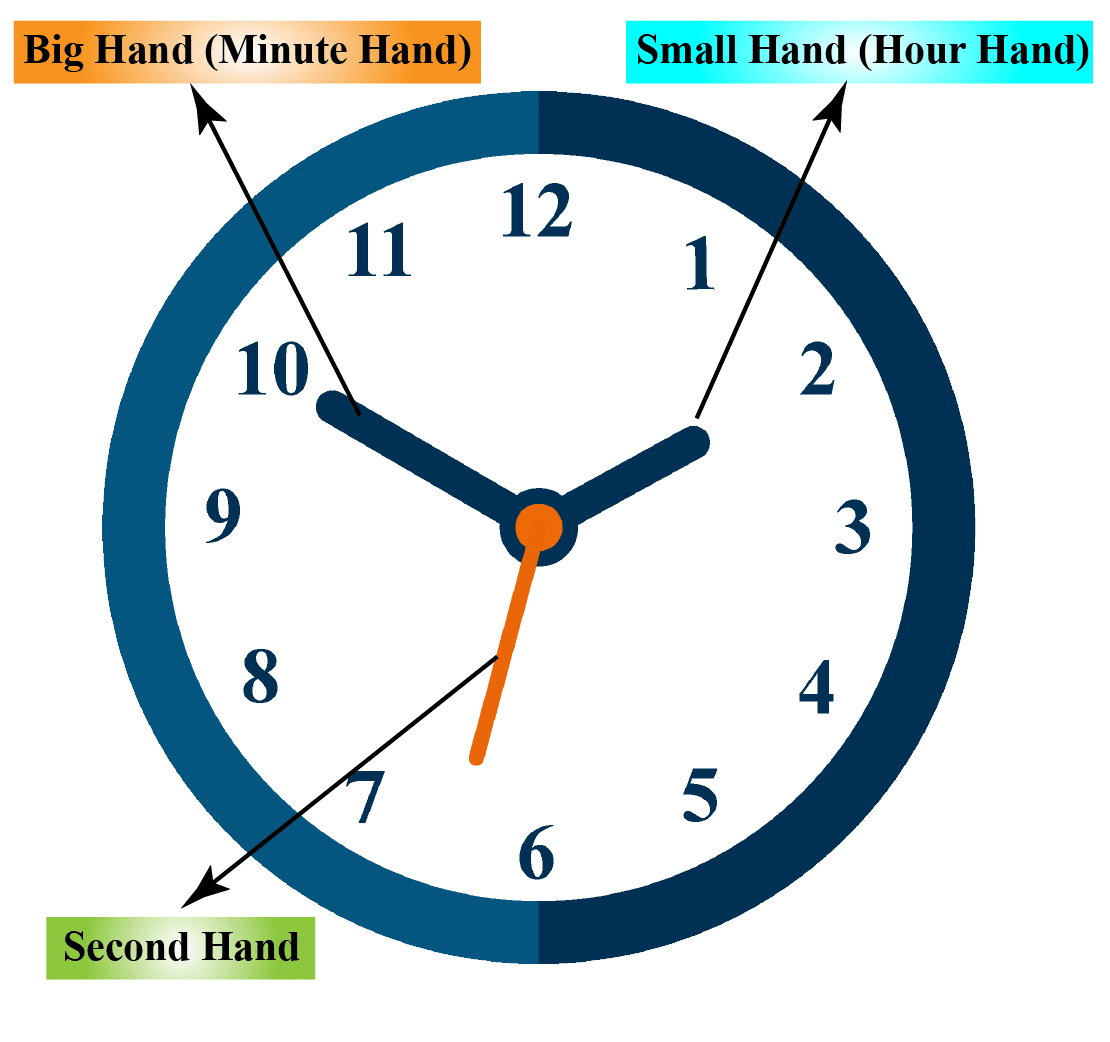 Time Class 3 Notes Maths