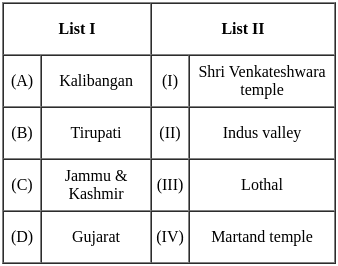 UGC NET Paper 2: History 16th June 2023 Shift 2 | UGC NET Past Year Papers