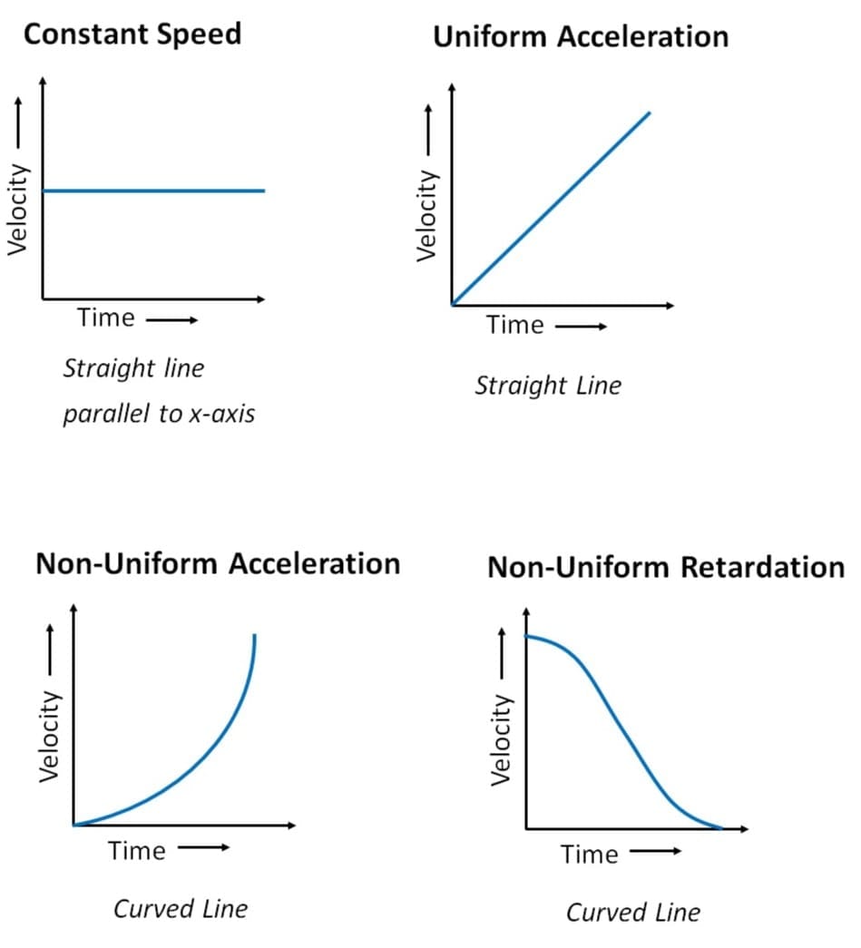 4.2.3 Velocity-Time Graphs