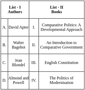 UGC NET Paper 2: Political Science 4th Sept 2024 Shift 2 | UGC NET Past Year Papers