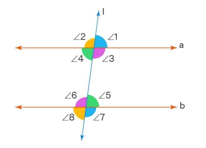 Very Short Question Answers: Parallel and Intersecting Lines | Mathematics (Ganita Prakash) Class 7 - New NCERT