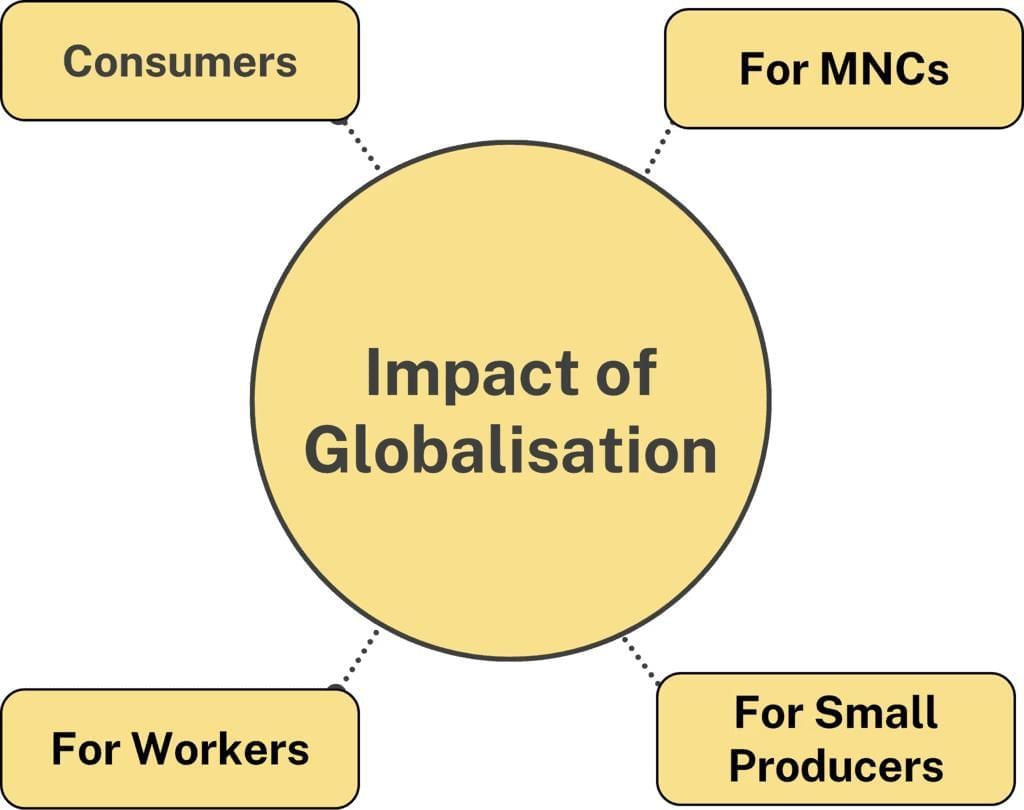 Globalisation & the Indian Economy | NABARD Grade A & Grade B Preparation - Bank Exams