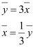 NCERT Solutions Class 11 Maths Chapter 13 - Statistics