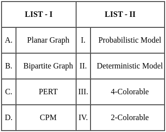 UGC NET Paper 2: Computer Science 11 March 2023 | UGC NET Past Year Papers