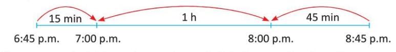 Time and Temperature Chapter Notes | Mathematics Class 4 ICSE