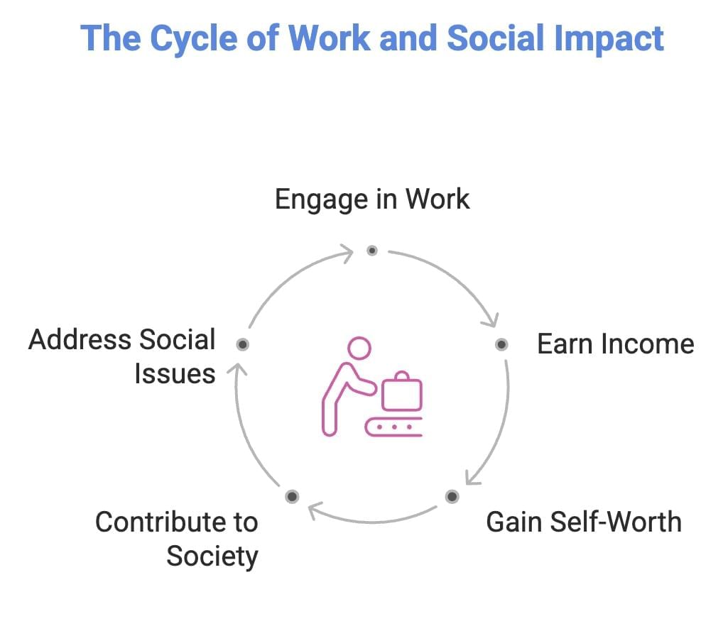 Employment: Growth, Informalisation & other Issues Class 12 Economics