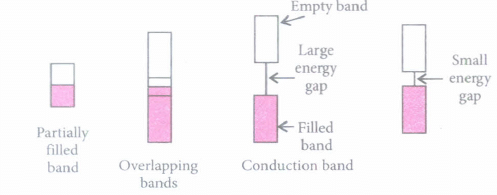 Neet Chemistry - Solid State Chemistry chapter sample Question paper with  answer key | Medical Entrance Exam | online practise tests