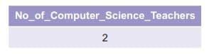 Database Concepts Chapter Notes | Computer Science for Grade 12