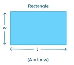 Important Formulas Perimeter and Area - Maths Olympiad Class 6 PDF Download