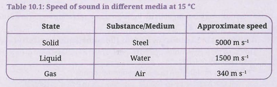 Pause and Ponder (Page 197)