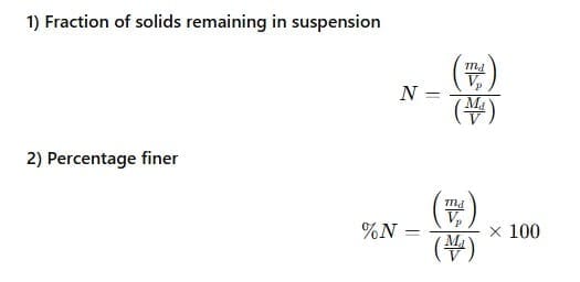 Pipette Method