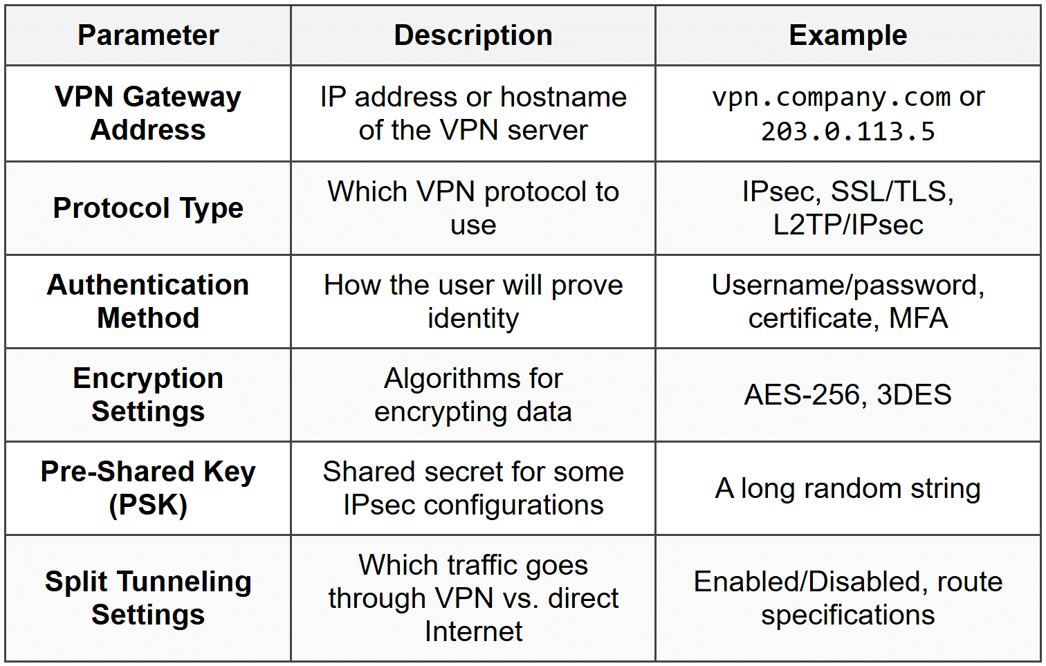 Remote Access VPN - CompTIA Network+ (N10-009) Full Course - Network