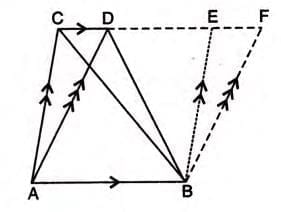 Area Theorems Chapter Notes | Mathematics Class 9 ICSE