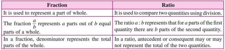 Ratio, Proportion and Unitary Method Chapter Notes | Mathematics Class 6 ICSE