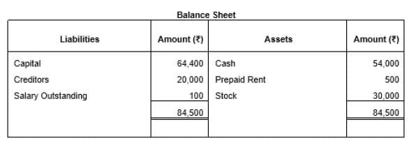 Accounting Equation | Accountancy Class 11 - Commerce