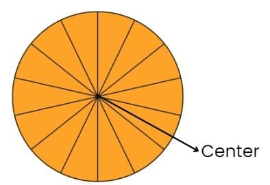 Fun with Shapes Chapter Notes | Mathematics for Class 3 (Maths Mela)