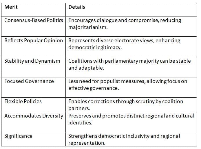 Cheat Sheet: Coalition Government | Indian Polity for UPSC CSE