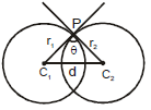 Circle: Theorems and Equation | Mathematics (Maths) for JEE Main & Advanced