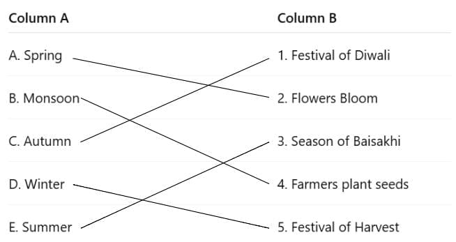 Worksheet Solutions: Rhythms of Nature | Our Wondrous World  Class 5 - New NCERT