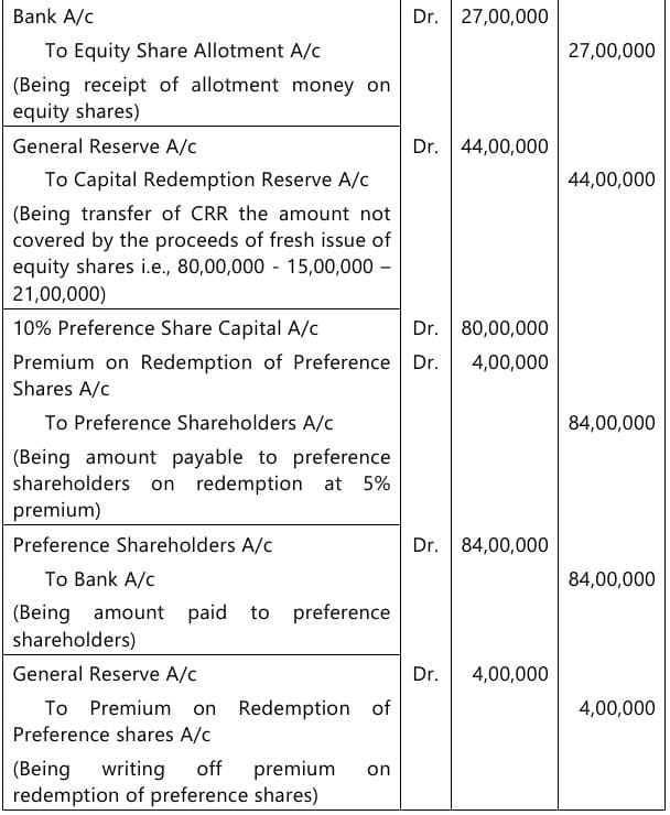 Past Year Questions: Company Accounts