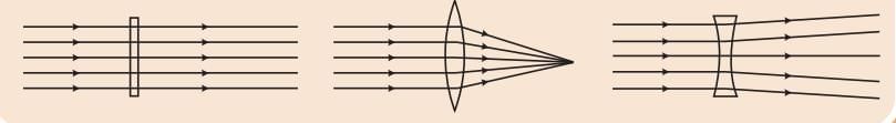 Light: Mirrors and Lenses Chapter Notes | Chapter Notes For Class 8