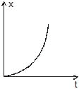Kinematics, Chapter Notes, Class 11, Physics (IIT-JEE & AIPMT)