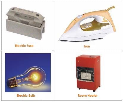 Very Short Answer Questions: Electricity: Magnetic and Heating Effects | Science Class 8