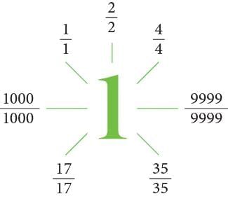 Operations on Fractions Chapter Notes | Mathematics Class 6 (SSC Board)
