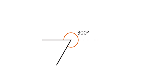 Drawing and measuring angles - Year 7