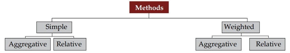Index Numbers Chapter Notes - Quantitative Aptitude for CA Foundation PDF