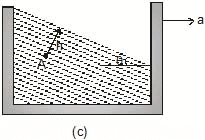 Chapter Notes, - Fluid Mechanics, Class 11, Physics (IIT-JEE & AIPMT)