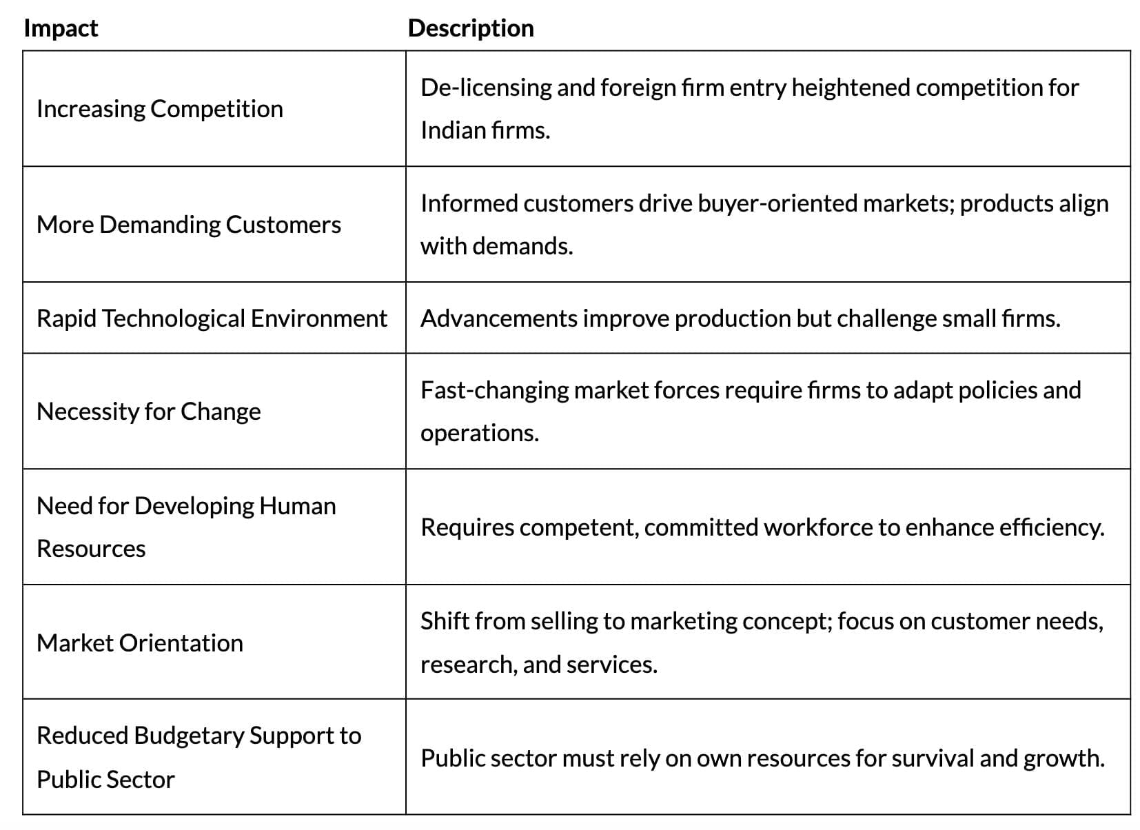 Cheat Sheet: Business Environment | Business Studies (BST) Class 12 - Commerce