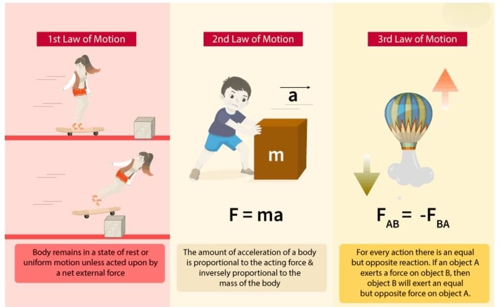 Force and Laws of Motion Class 9 Notes Science Chapter 8