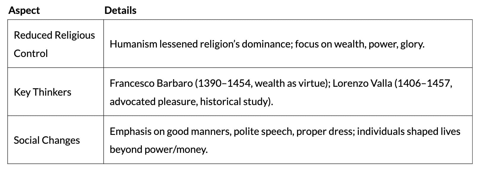 Cheat Sheet: Changing Cultural Traditions | History Class 11 - Humanities/Arts