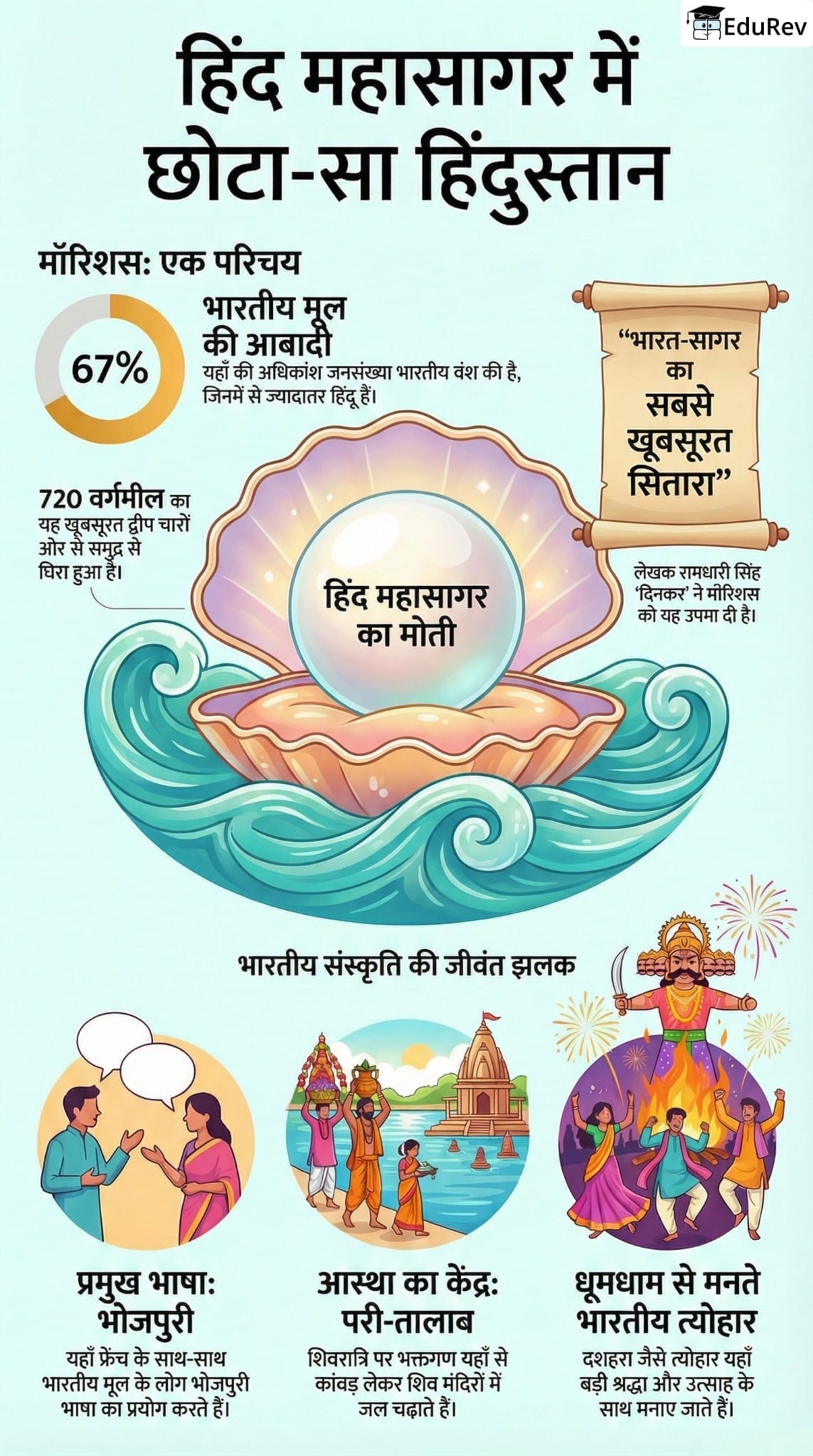 Infographics: हिंद महासागर में छोटा-सा हिंदुस्तान