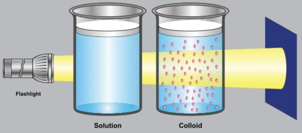 Class 9 Science Chapter 2 Question Answers - Is Matter Around Us Pure?