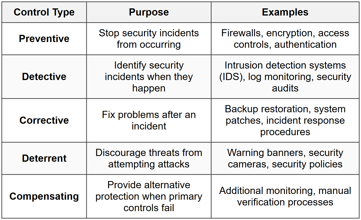 Risk Management - Network and Security PDF Download