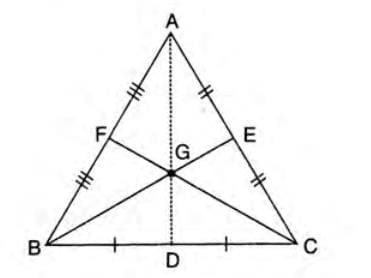 Loci Chapter Notes | Mathematics Class 10 ICSE