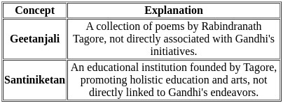 UGC NET Paper 2: Education 8th Dec 2023 Shift 1 | UGC NET Past Year Papers