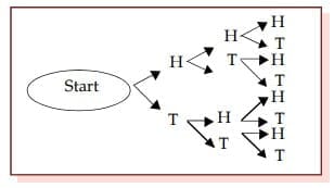  Classical Definition of Probability or A Priori Definition