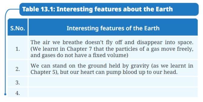 Our Home: Earth, a Unique Life-Sustaining Planet Chapter Notes | Chapter Notes For Class 8
