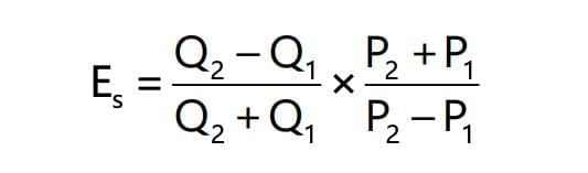 Short Notes: Unit 3: Supply | Business Economics for CA Foundation