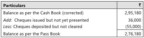 Past Year Questions: Bank Reconciliation Statement | Accounting for CA Foundation