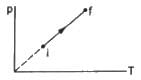 HC Verma Questions and Solutions: Chapter 26: Laws of Thermodynamics- 1 | HC Verma Solutions - JEE