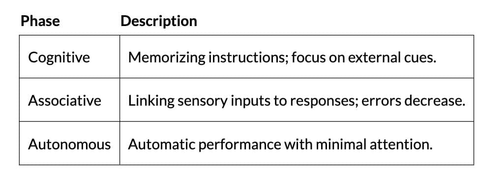 Cheat Sheet: Learning | Psychology Class 11 - Humanities/Arts